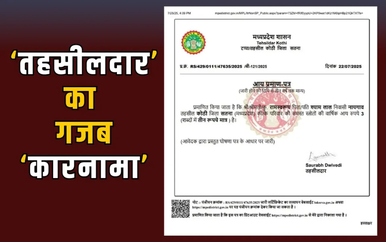 MP के तहसीलदार का गजब कारनामा: 3 रुपए सालाना आय का सर्टिफिकेट पर किया साइन, वायरल होते ही मचा हड़कंप