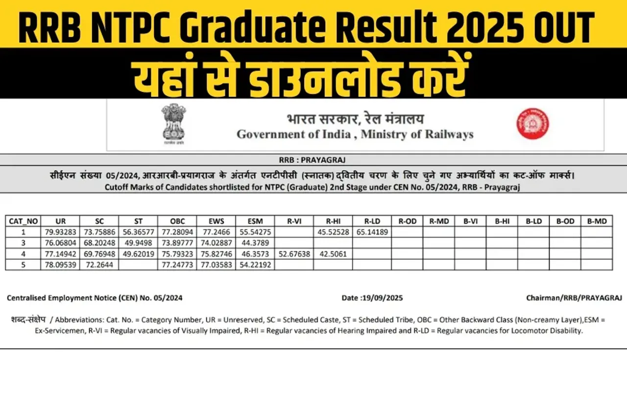 rrb-ntpc-result-2025-graduate-download-pdf hindi news zxc