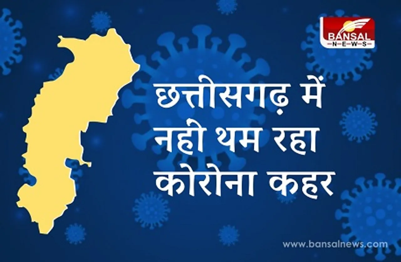 छत्तीसगढ़ में नहीं थम कोरोना का कहर, 24 घंटे में मिले 2,197 नए मरीज