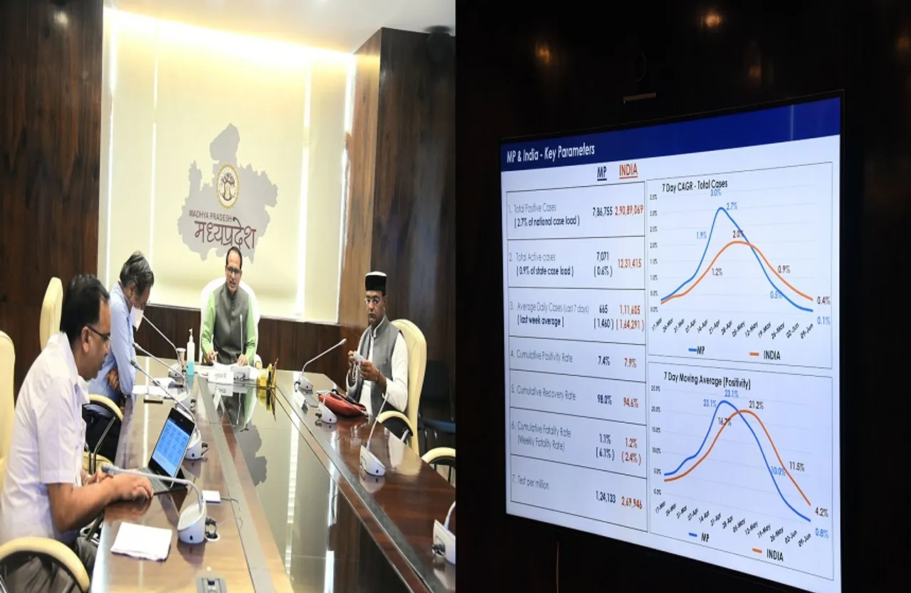 CM Shivraj Corona Meeting : CM ने क​हा, तीसरी लहर का प्रदेश में न हो प्रभाव,मरीज़ की तलाश कर आइसोलेट कर किया जाए उपचार