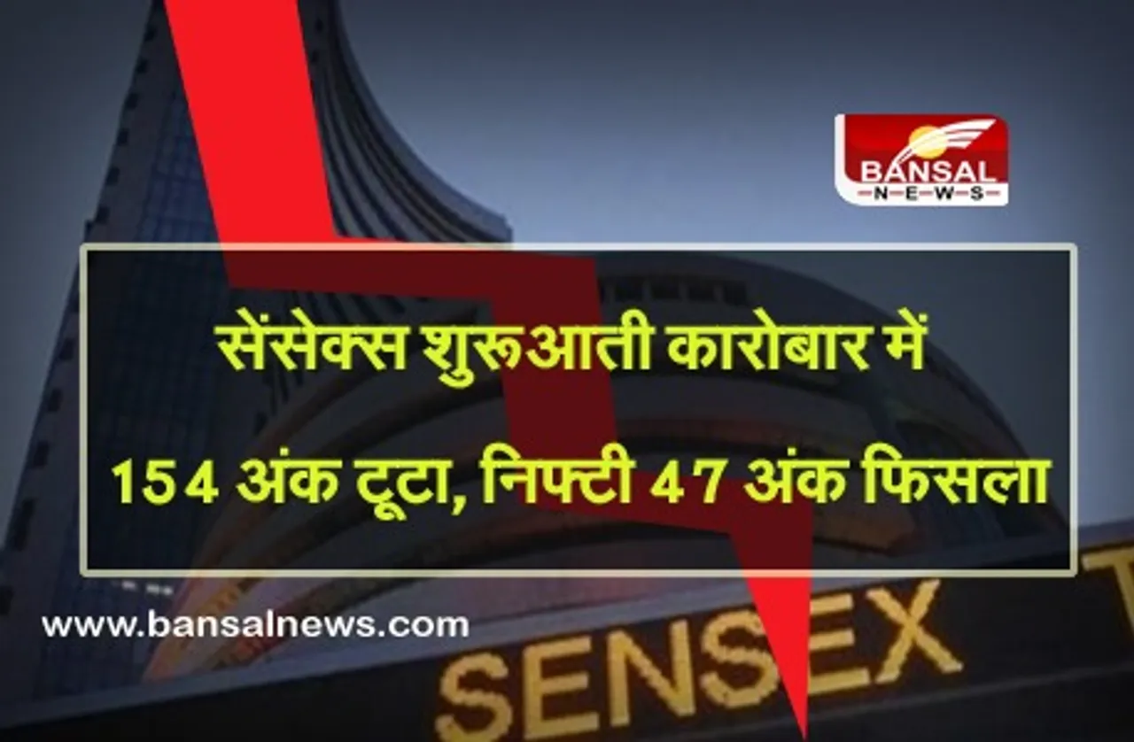 Share Market Today: सेंसेक्स शुरुआती कारोबार में 154 अंक टूटा, निफ्टी 47 अंक फिसला