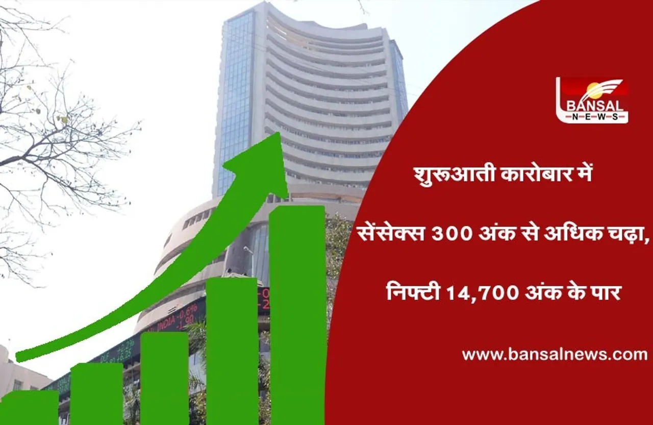 Share Market Today : शुरुआती कारोबार में सेंसेक्स 300 अंक से अधिक चढ़ा; निफ्टी 14,700 अंक के पार