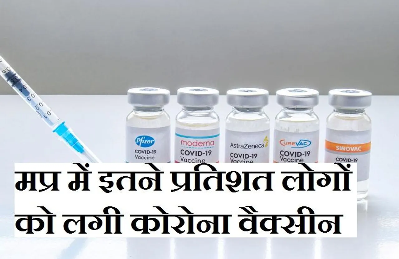 Corona Vaccine: 150 दिन में इतने प्रतिशत लोगों का हुआ वैक्सिनेशन, 3 फीसदी आबादी को लगी दोनों डोज