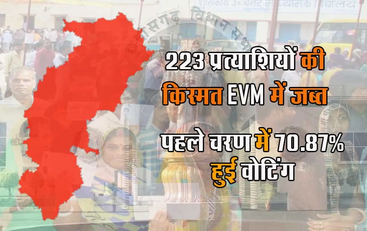CG Elections 2023 First Phase: पहले चरण में 20 सीटों पर 70.87%  हुई वोटिंग, निर्दलीय और कांग्रेस प्रत्याशी के नाम फरमान जारी, कई नक्सली ढेर