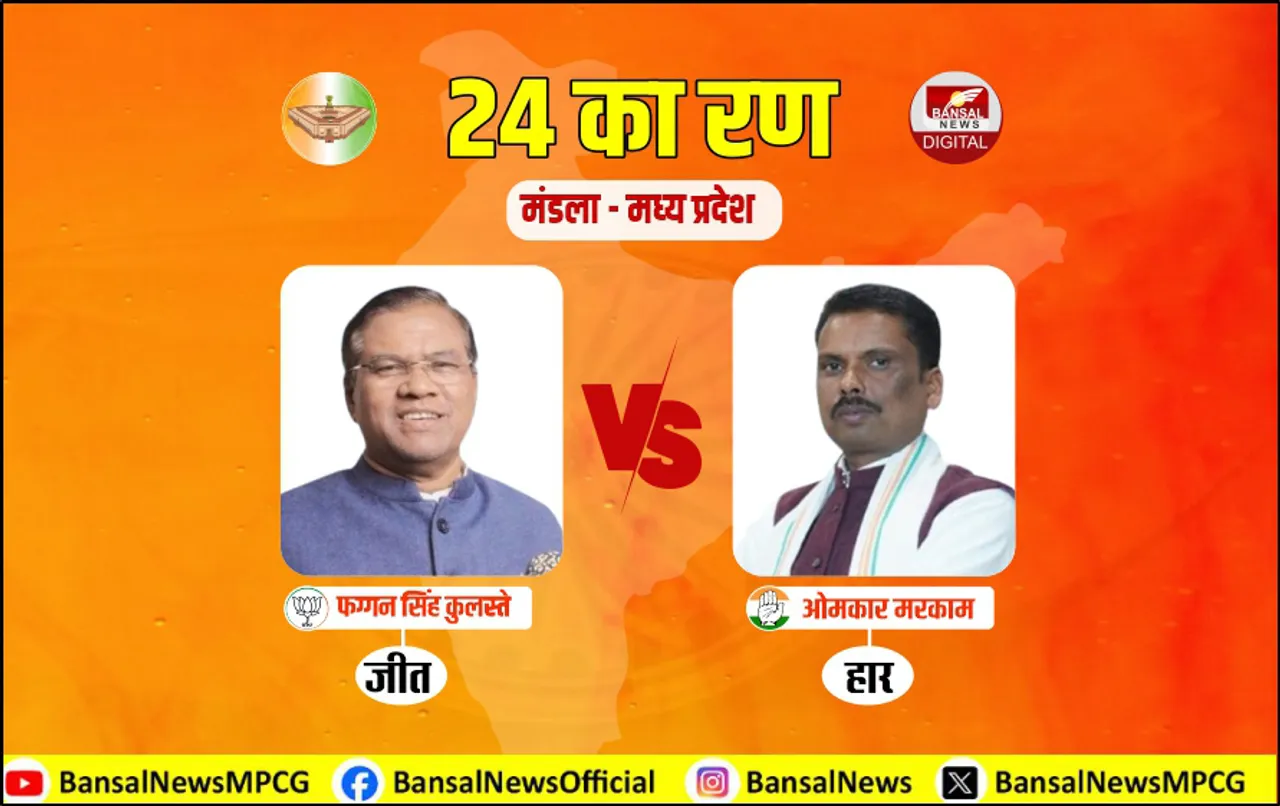 मंडला में फिर लहराया बीजेपी का परचम: 7वीं बार मंडला में फग्गन सिंह कुलस्ते का राज, चुनौती नहीं दे पाए मरकाम
