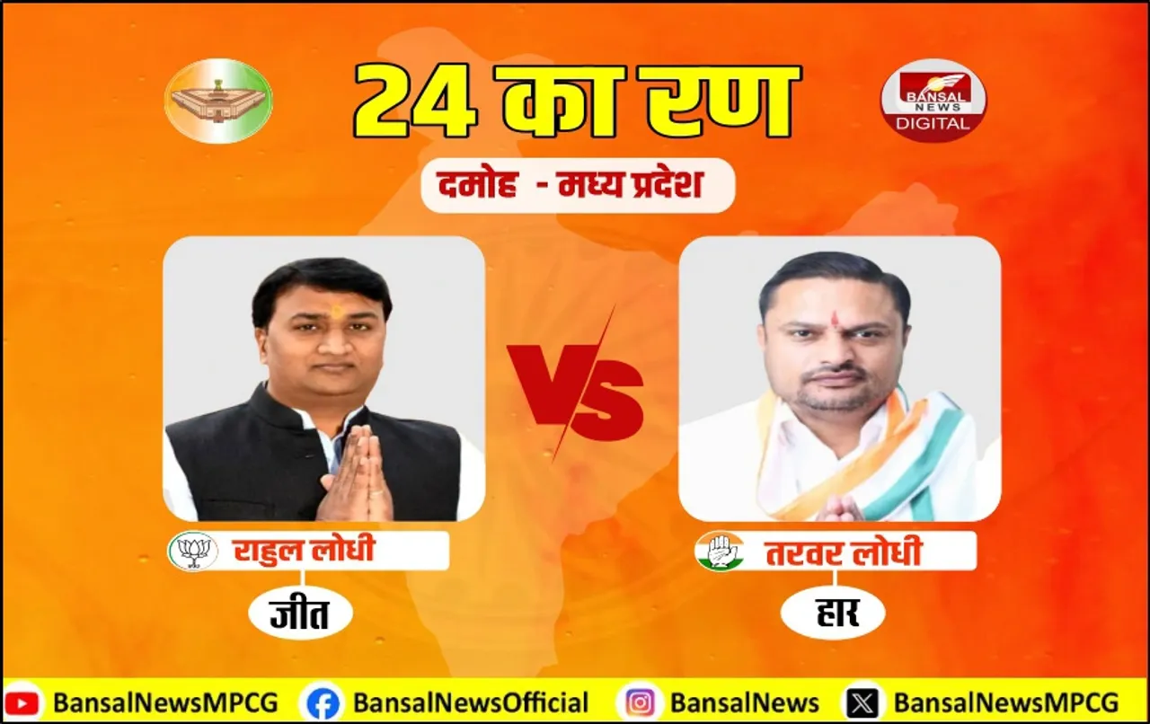 दमोह में काम नहीं आया 'बिकाऊ-टिकाऊ' का मुद्दा: तरवर Vs राहुल की लड़ाई में BJP को मिला लोधी वोटर्स का साथ