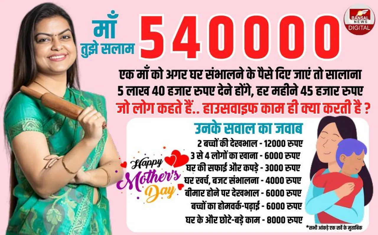 Mothers Day 2024: साल के 365 दिन बिना छुट्टी के काम करती हैं माँ, अगर घर संभालना एक जॉब हो तो कितनी मिलेगी सैलरी ?