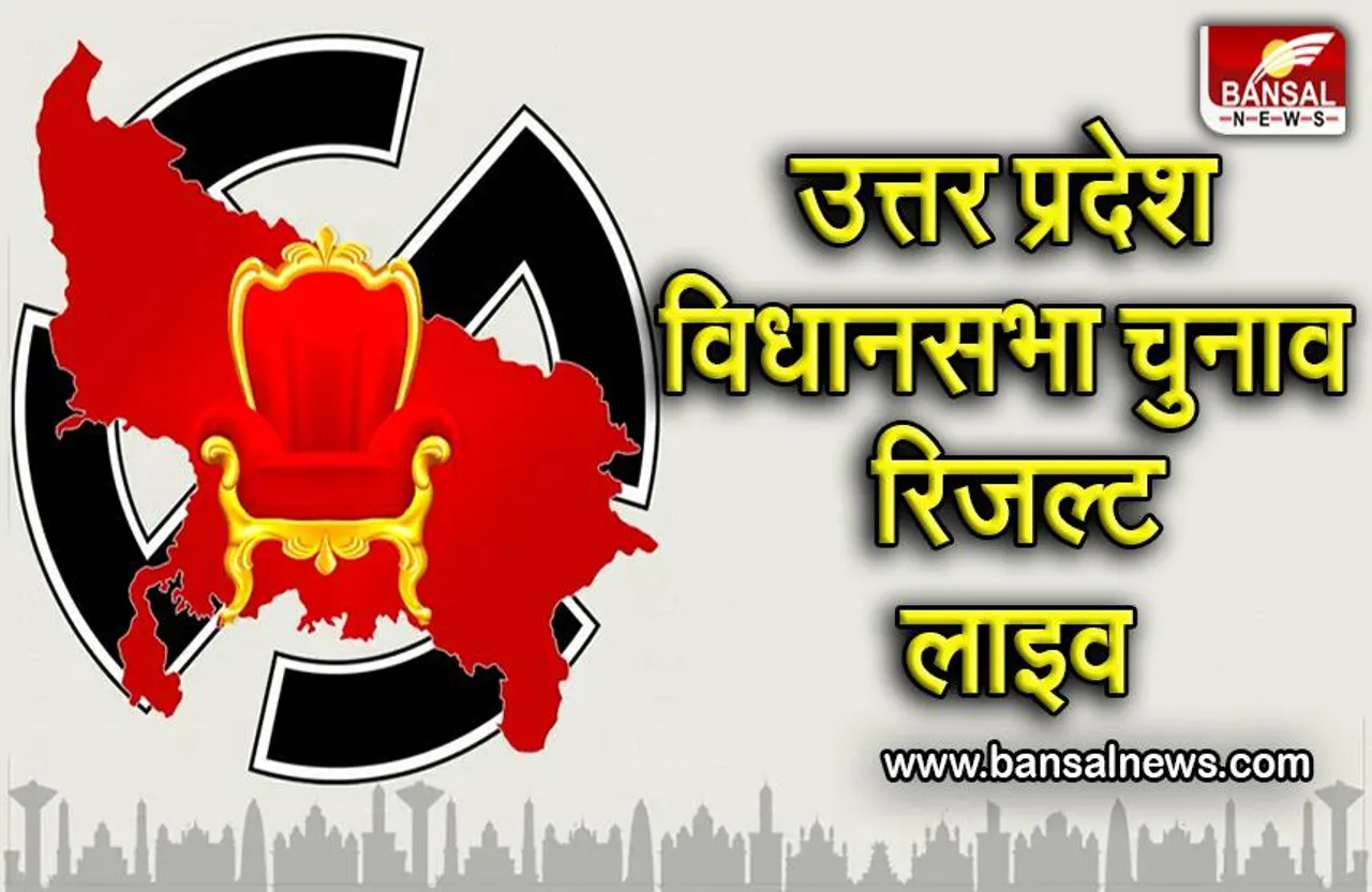 UP Election Result Live : UP के शुरुआती रूझानों में भाजपा 150 के पार, सपा 82 पर, उपमुख्यमंत्री केशव प्रसाद मौर्य हुए पीछे