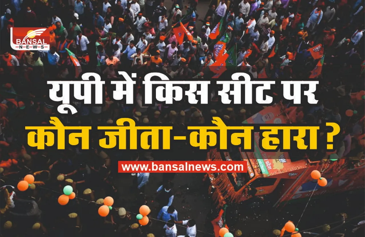 UP election result live 2022 : यूपी चुनाव में कौन कहा से जीता कौन हारा, देखे पूरी सूची