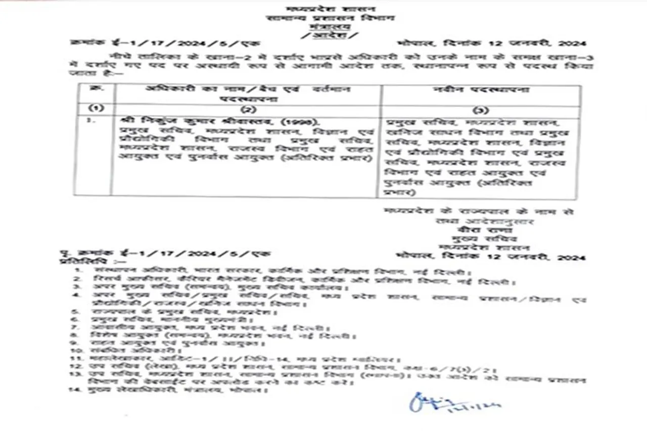 MP News: IAS अधिकारी निकुंज श्रीवास्तव को मिला अतिरि​क्त प्रभार
