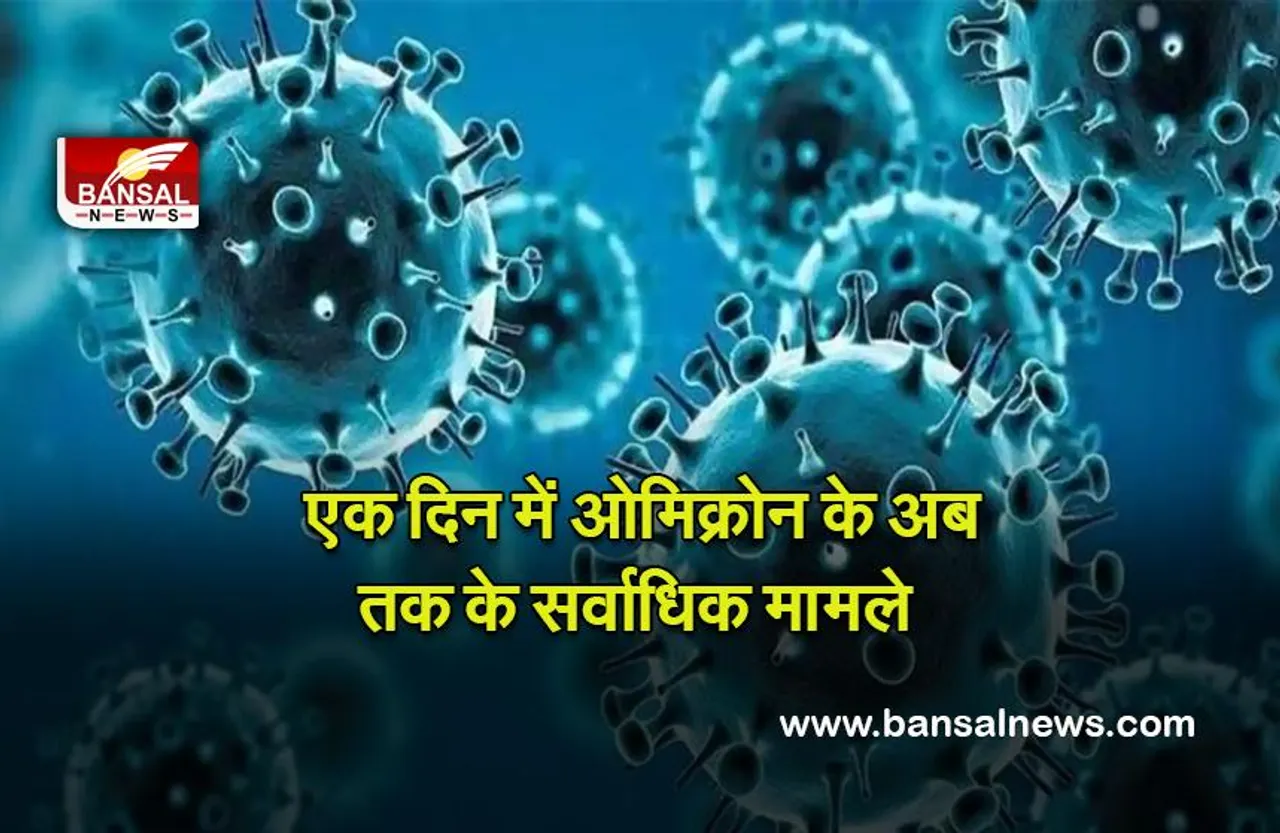Covid-19 : भारत में कोरोना वायरस का ओमिक्रोन स्वरूप विकराल रूप लेने लगा एक दिन में निकले अब तक के सर्वाधिक मामले
