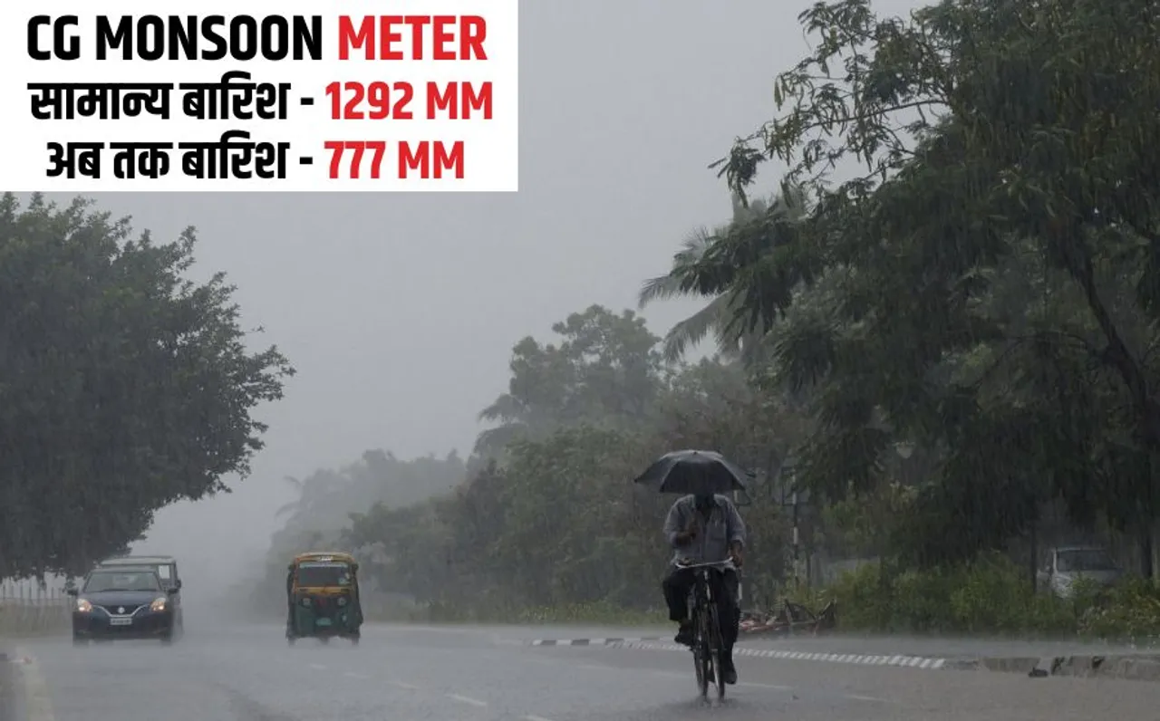 Chhattisgarh Weather Update