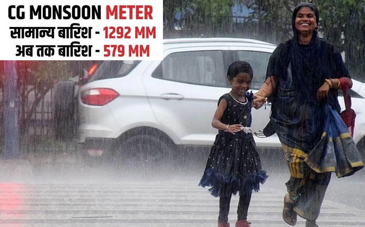CG Weather Update: छत्तीसगढ़ में आज इन इलाकों में होगी भारी बारिश, मौसम विभाग ने यलो अलर्ट किया जारी