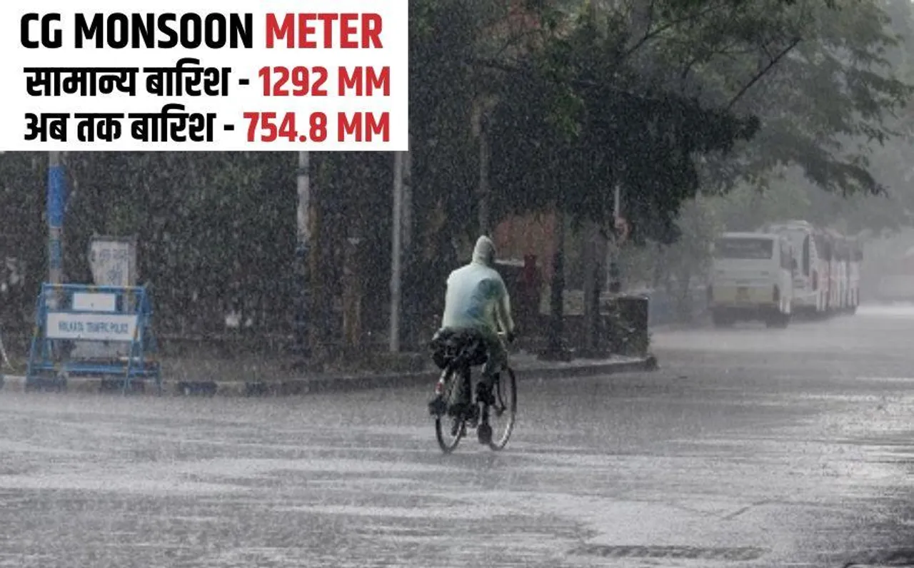 Chhattisgarh Monsoon Update 2024: छत्तीसगढ़ में आज से 13 अगस्त तक भारी बारिश का अलर्ट, इन जिलों में बरसेंगे बादल
