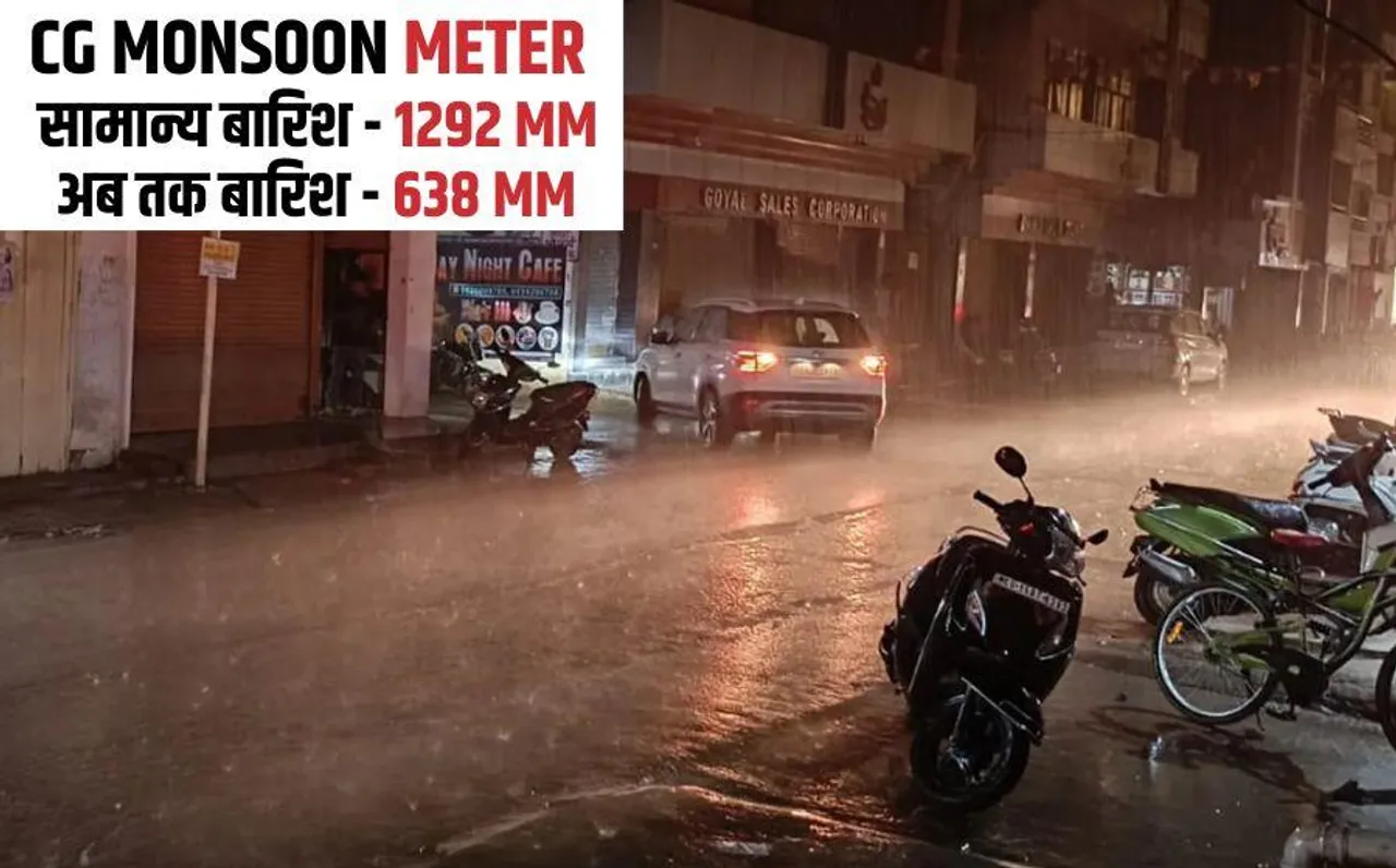 Chhattisgarh Monsoon 2024: छत्तीसगढ़ के कई इलाकों में आज बारिश की गतिविधियों में आ सकती है कमी, बांधों का बढ़ा जलस्तर