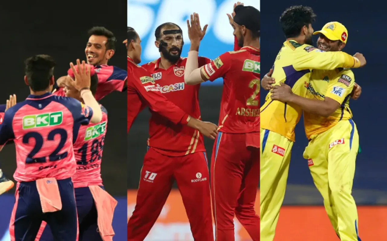 Indian T20 League