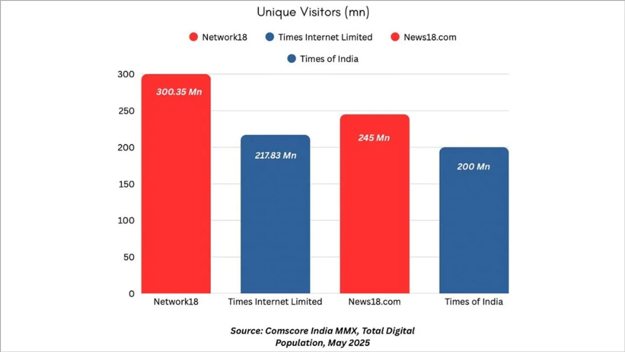 Comscore-report