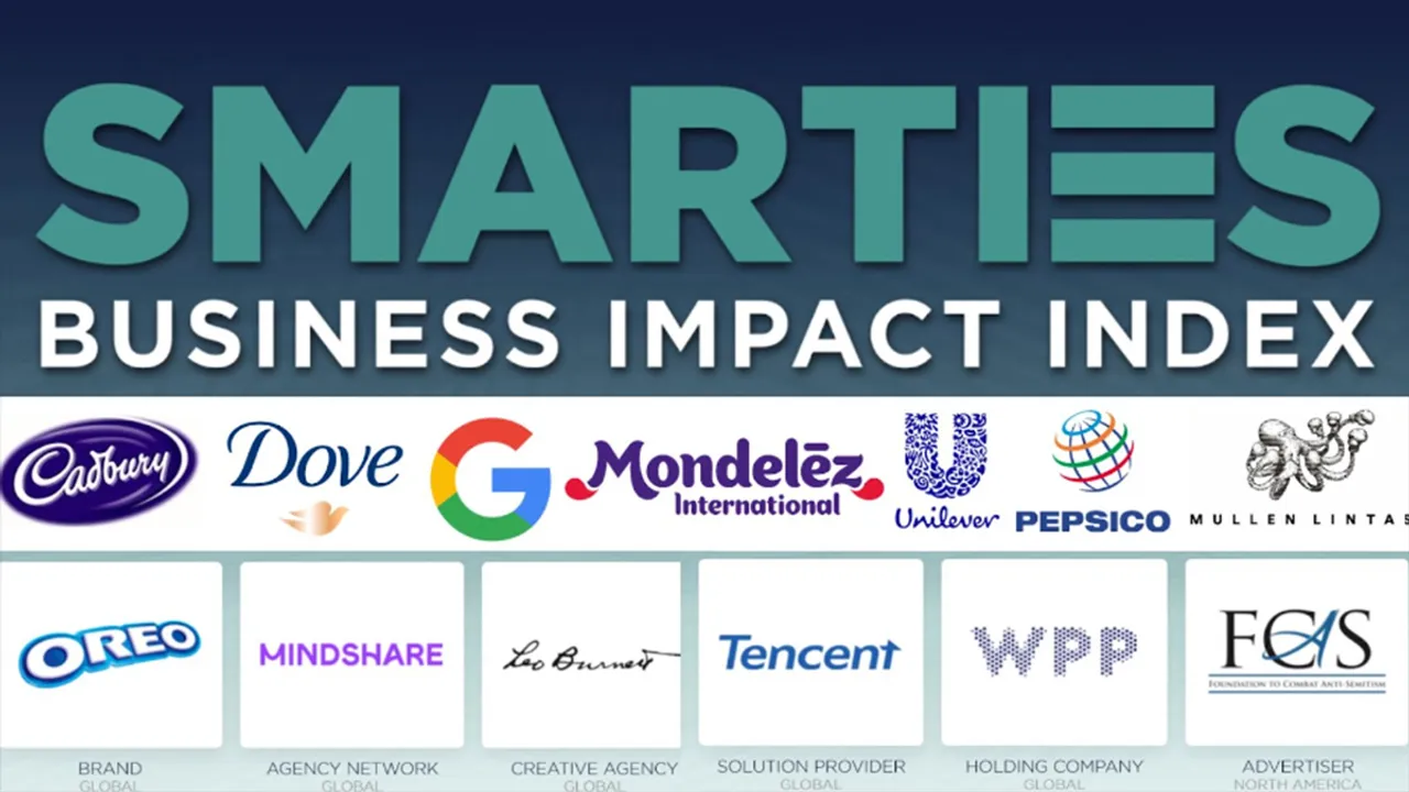 smarties-index