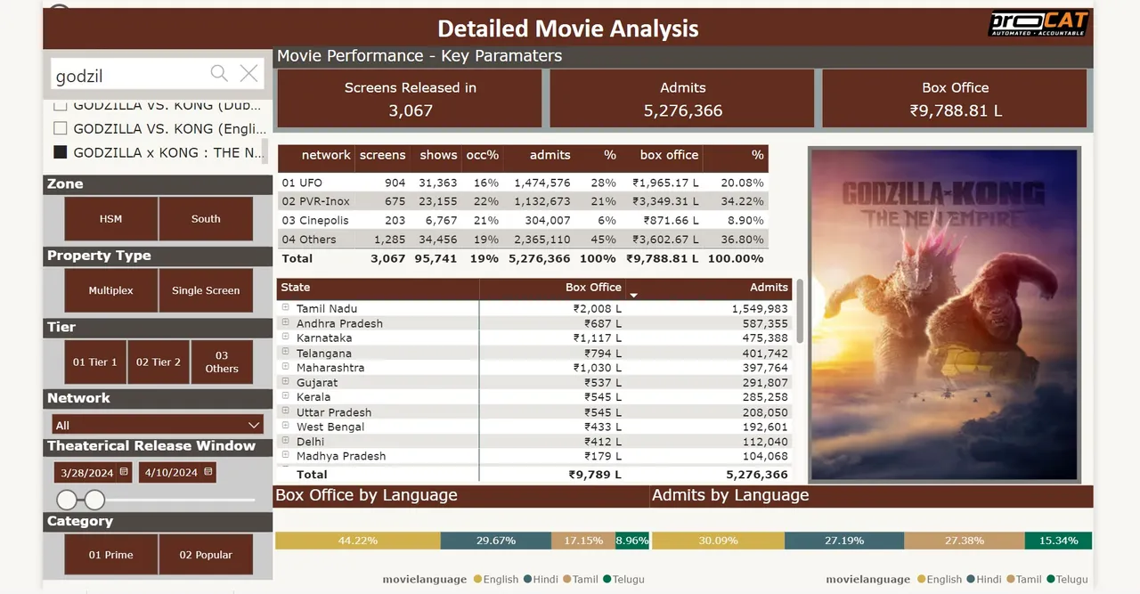 movie insights