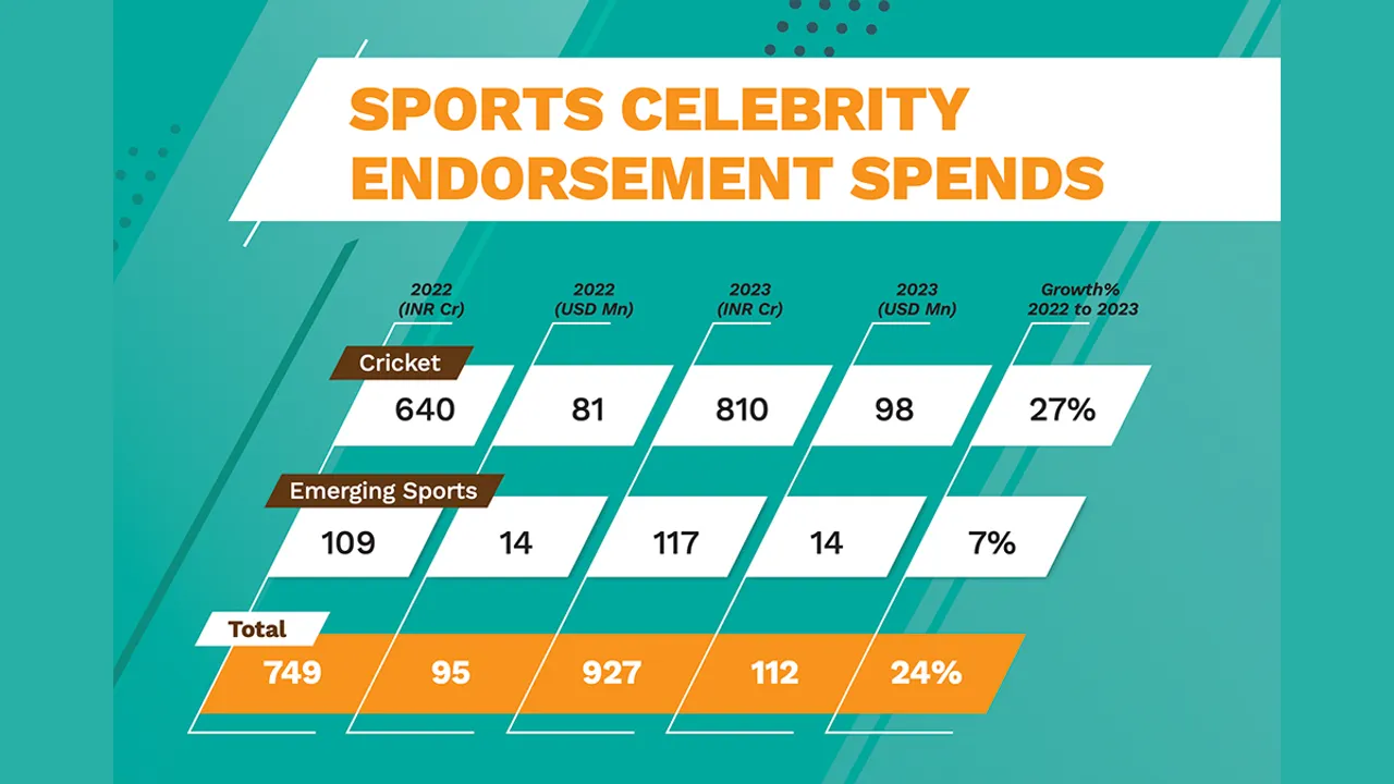 Sports endorsement
