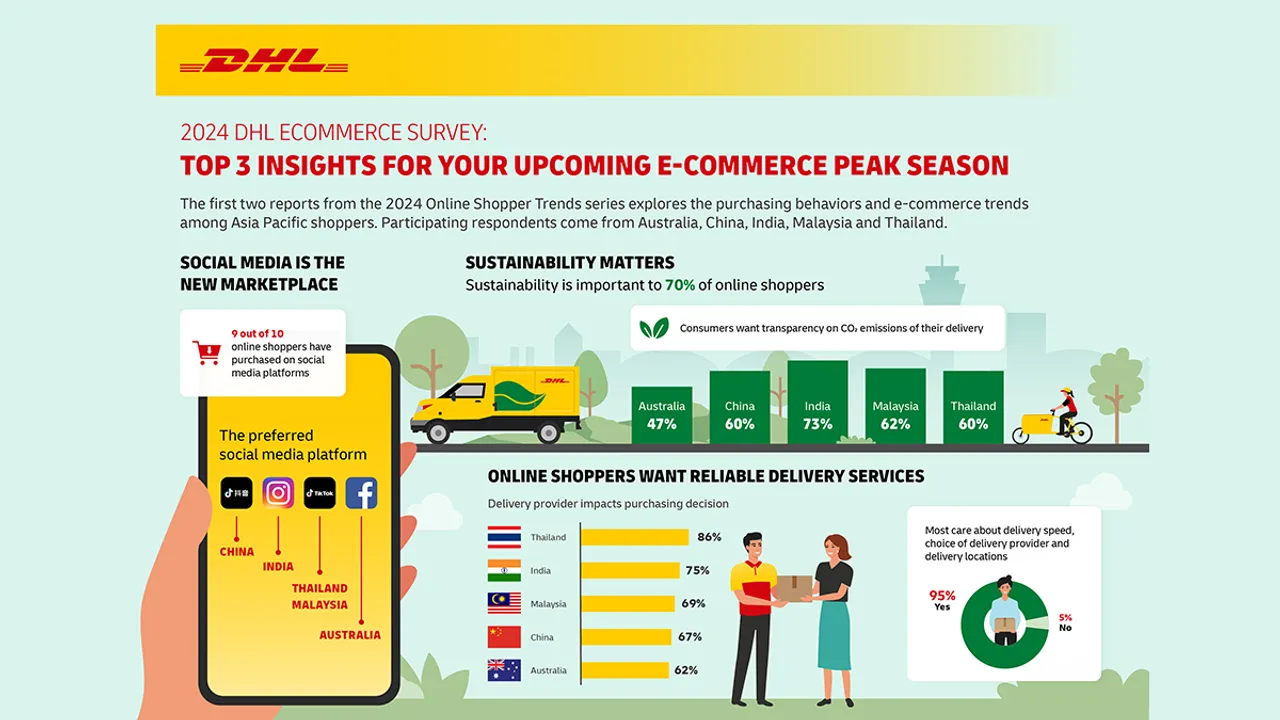 DHL_Infographic_for_eCommerce_Survey_2024