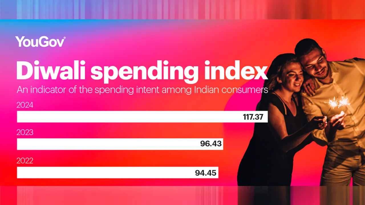 YouGov Diwali Spending Index 2024
