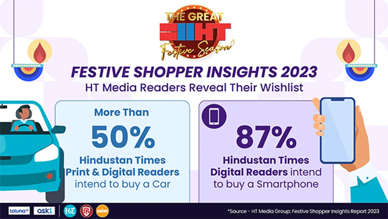 More than 50% of Hindustan Times and LiveMint readers plan to purchase a car this festive season