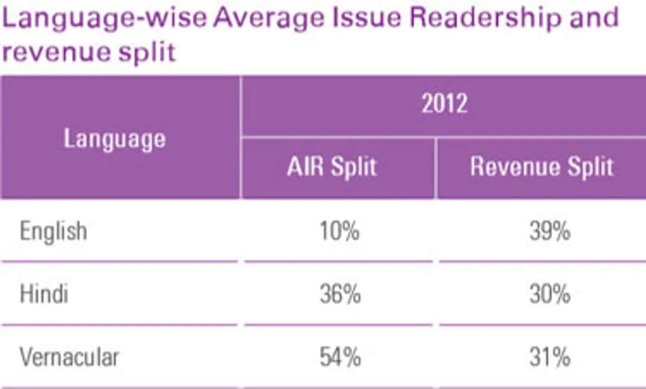 Scale tilting in favour of Hindi, vernacular in print industry
