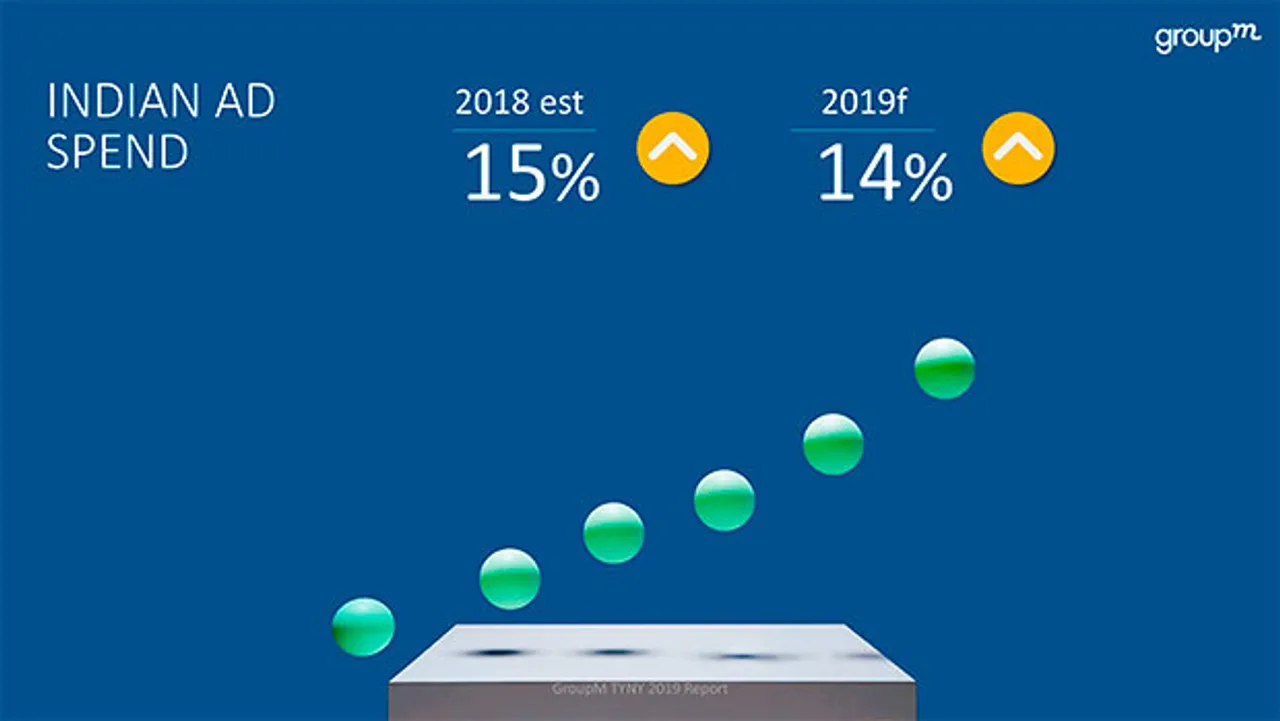 GroupM forecasts 14% ad growth in India in 2019