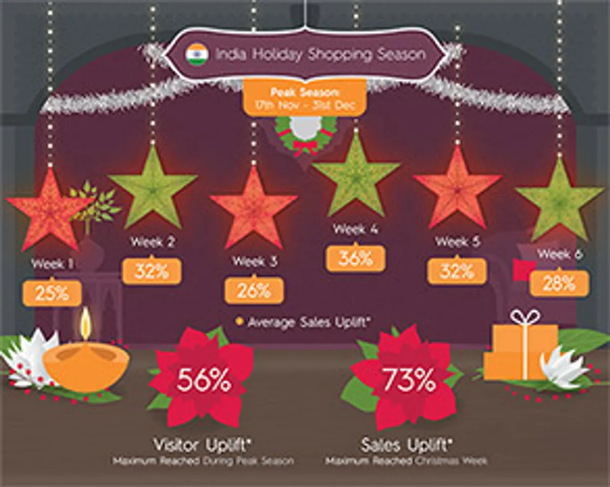 Criteo's year-end report predicts a surge in online shopping