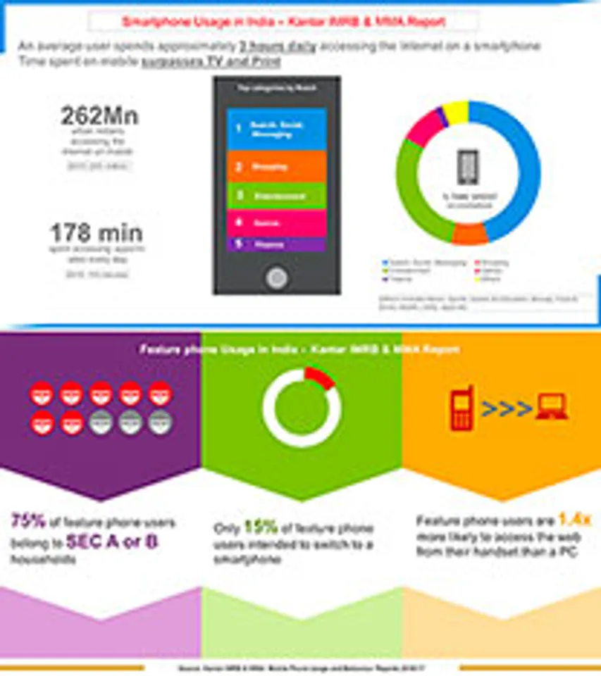 Women spend twice the time spent by men on smartphones, says report