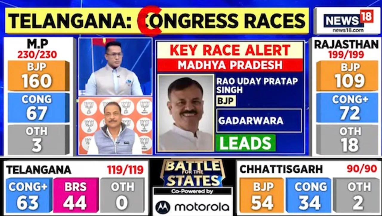 In 15+ TG, CNN-News18 tops the rating chart on Counting Day