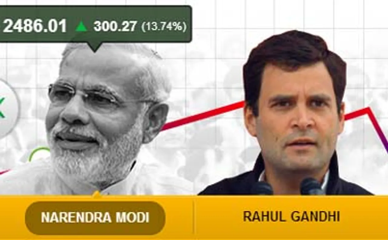 moneycontrol.com launches Political Stock Exchange game