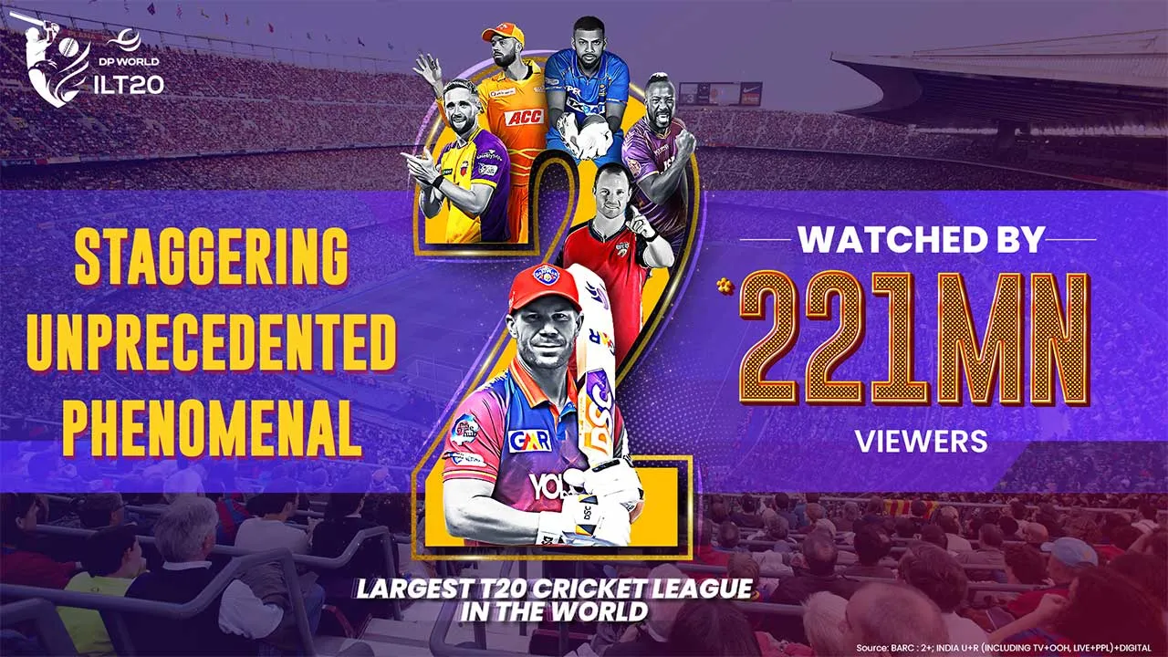 ZEE Entertainment garners a staggering 221 million viewers for the second edition of DP World ILT20
