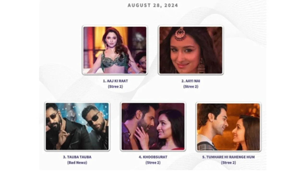 Saregama strikes gold once again Conquers Ormax, global YouTube and Spotify Charts with back-to-back blockbuster tracks! 