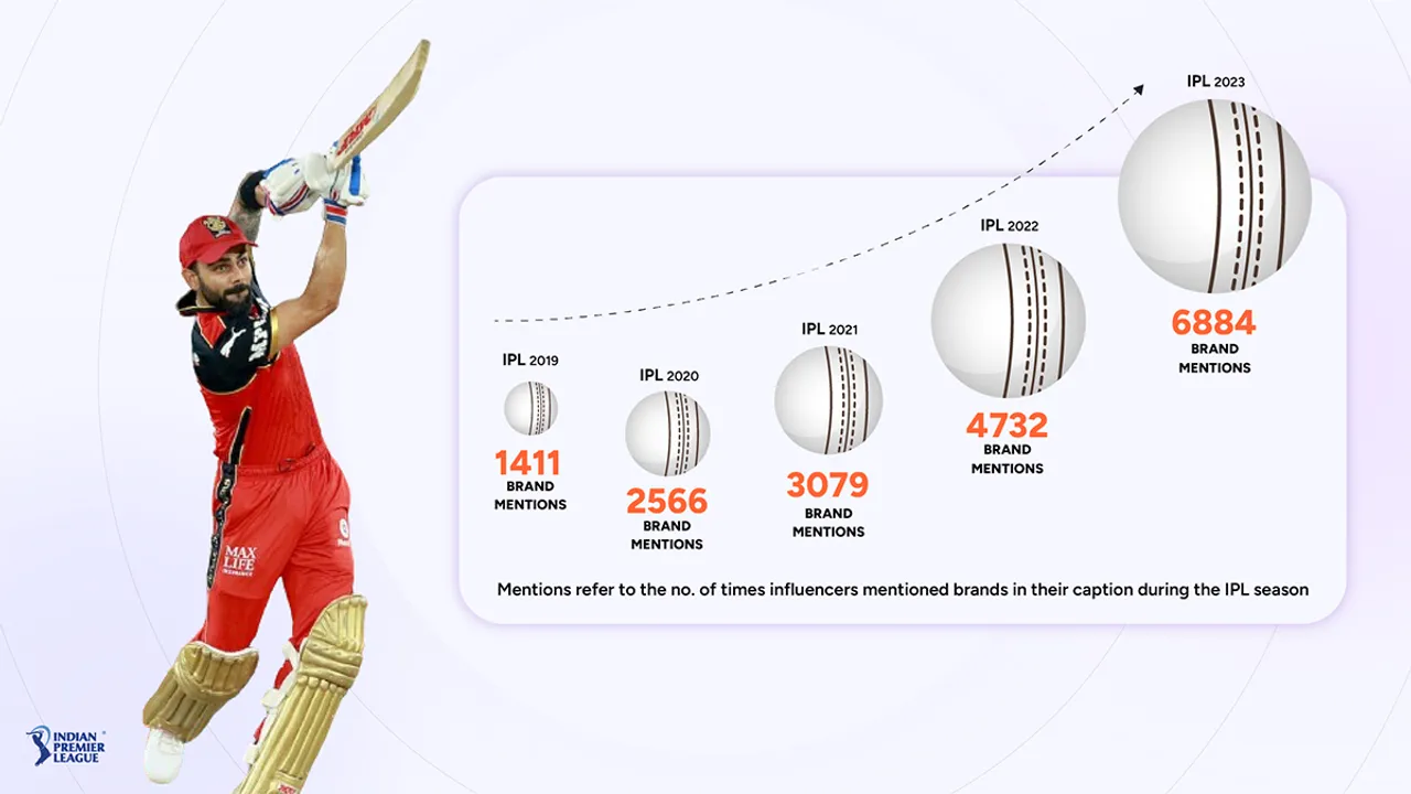  IPL 2024, Qoruz Report