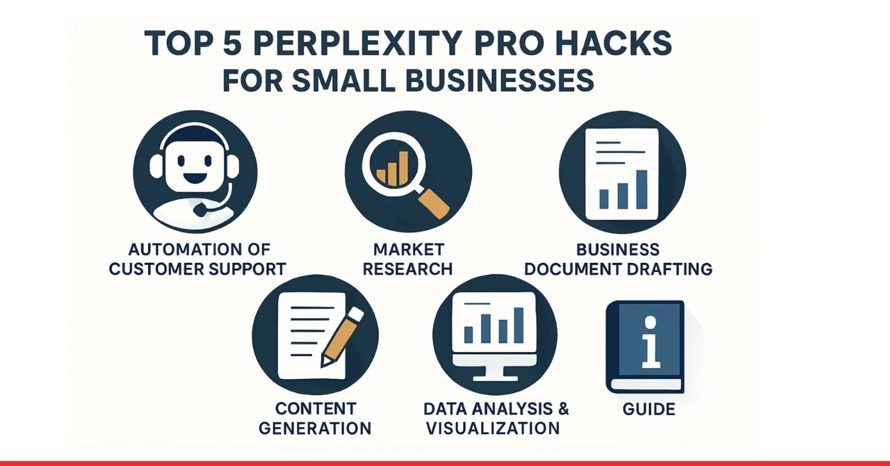 Top 5 Perplexity Pro Hacks