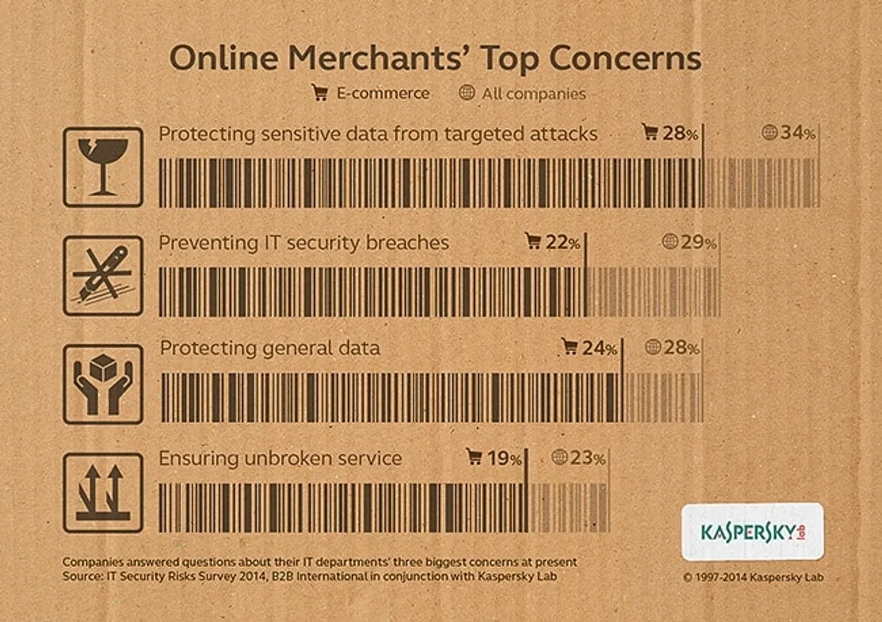 infographic