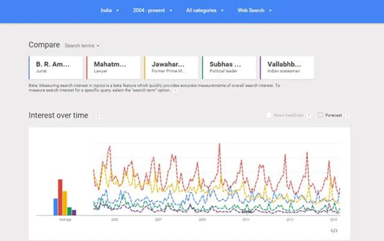 Ambedkar creates history