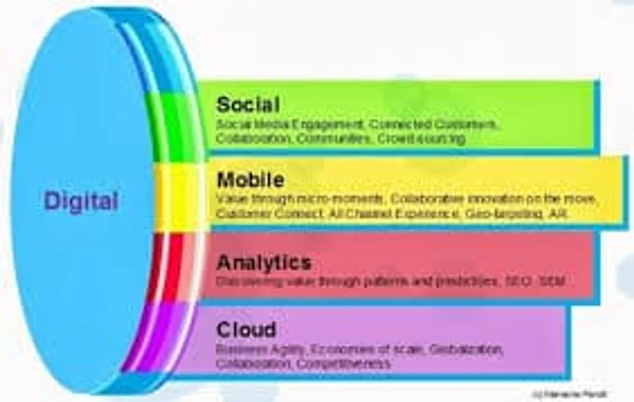 smac and digital