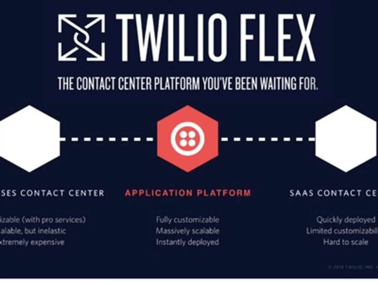 Twilio Flex