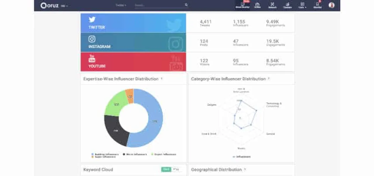 Qoruz Recon Influencer Tool