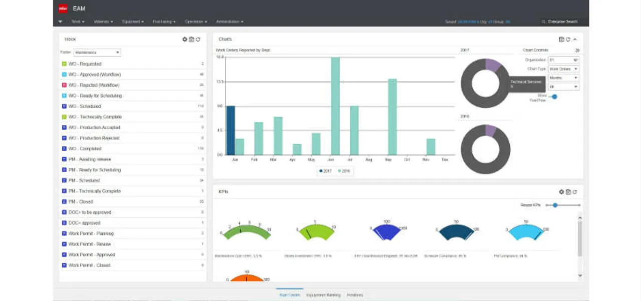 Infor Enterprise Asset Management