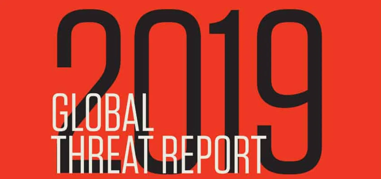 CrowdStrike Threat Report