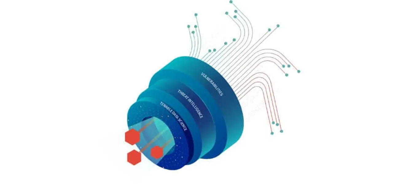 vulnerability management platform