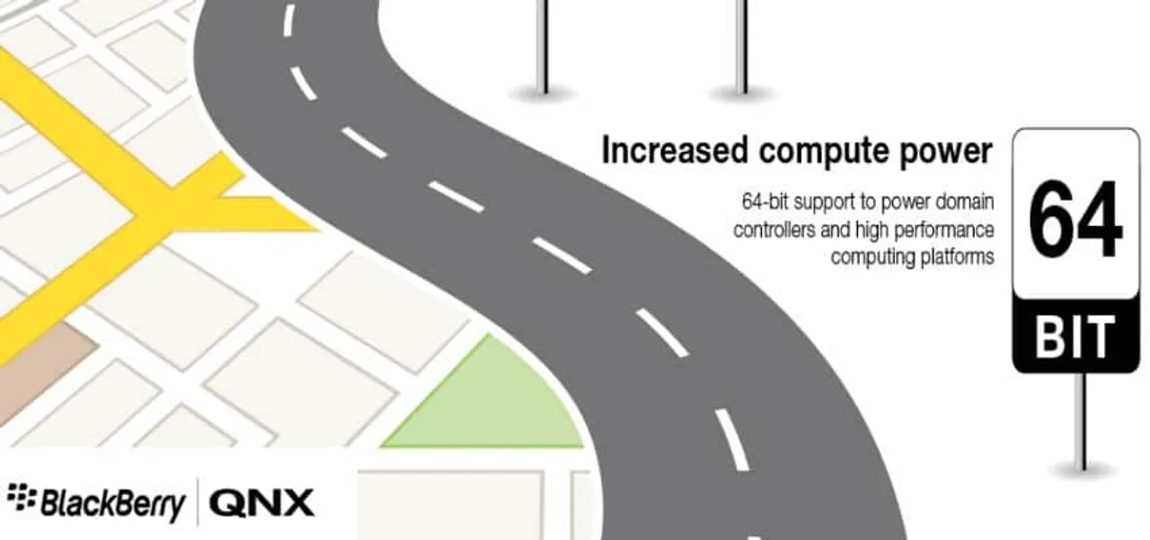 BlackBerry QNX Software