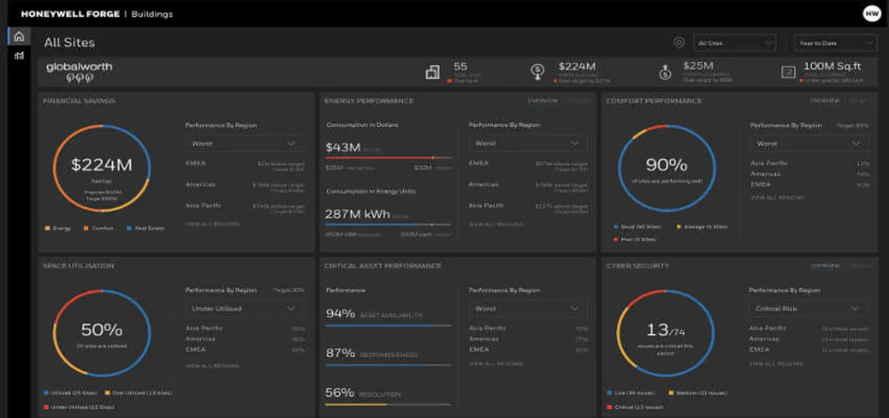 Honeywell's new Enterprise Performance Management Software