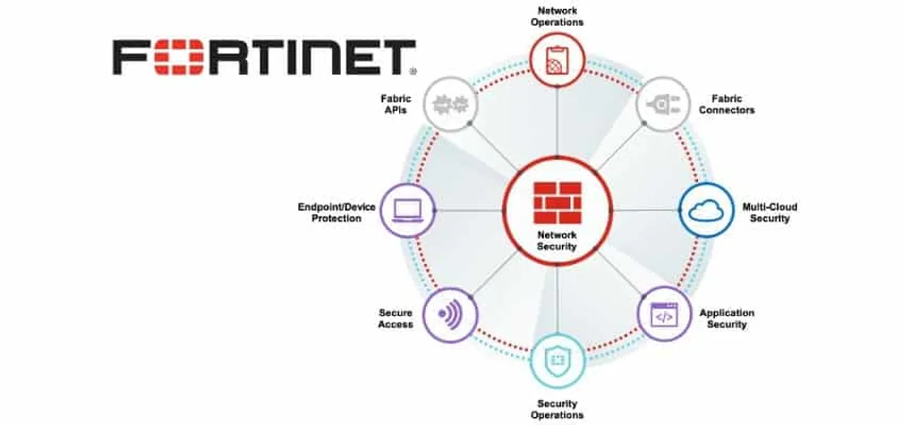 Fortinet Security Fabric