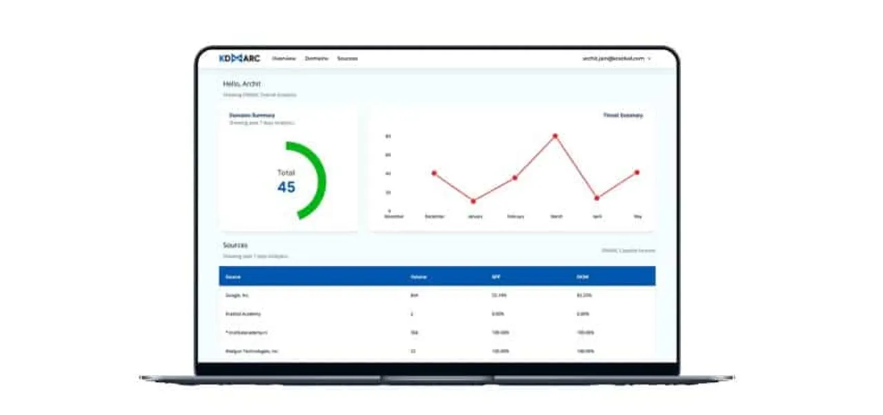 Kratikal email authentication and anti-spoofing solution - KDMARC