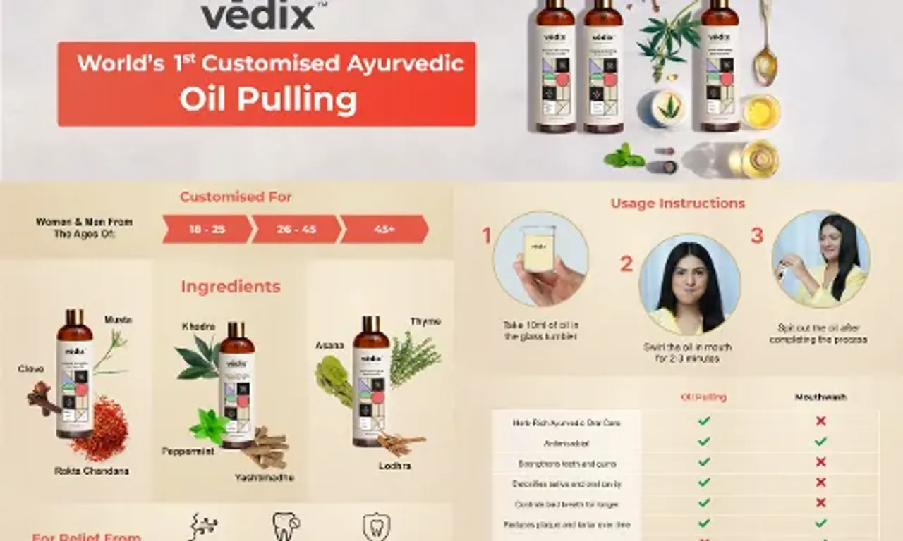 Vedix launches age and dosha customised Ayurvedic Oral Detox